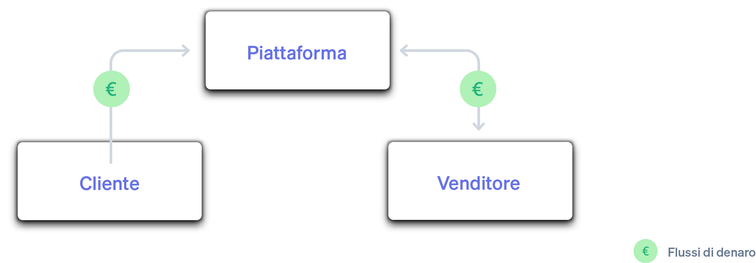 Diagram 2 - IT
