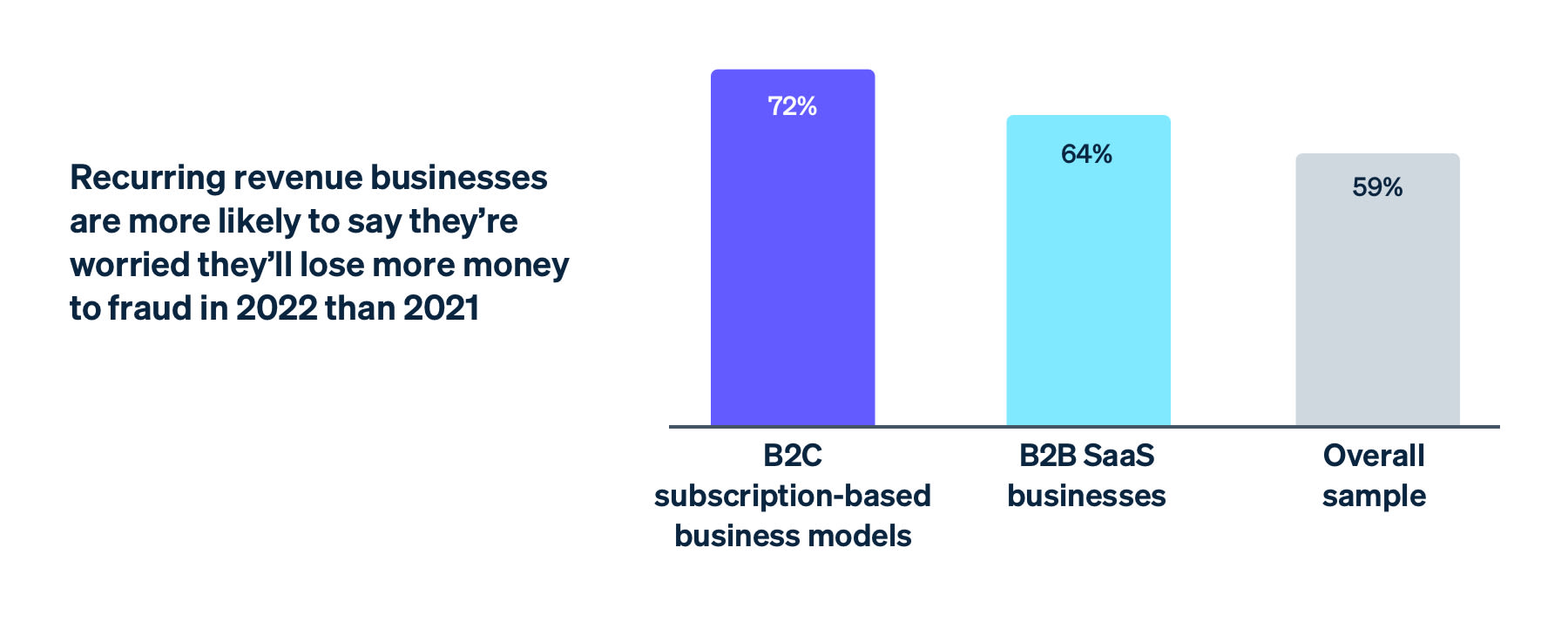 Recurring revenue businesses fraud report visual EN-US